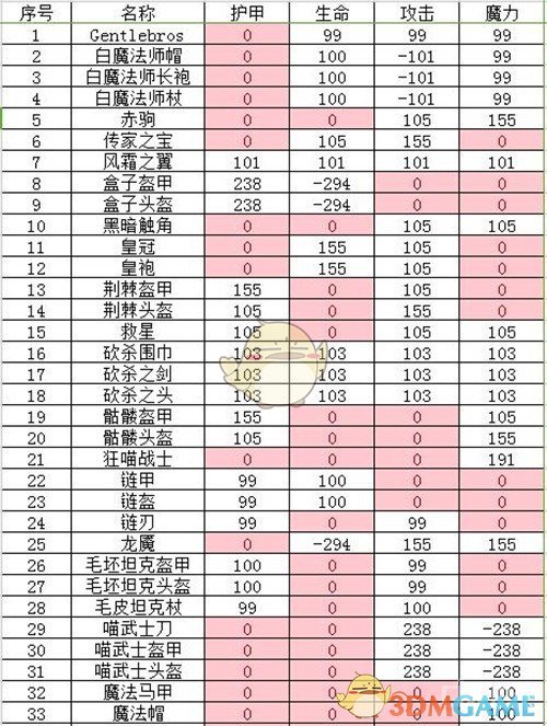 石凯音乐节状态